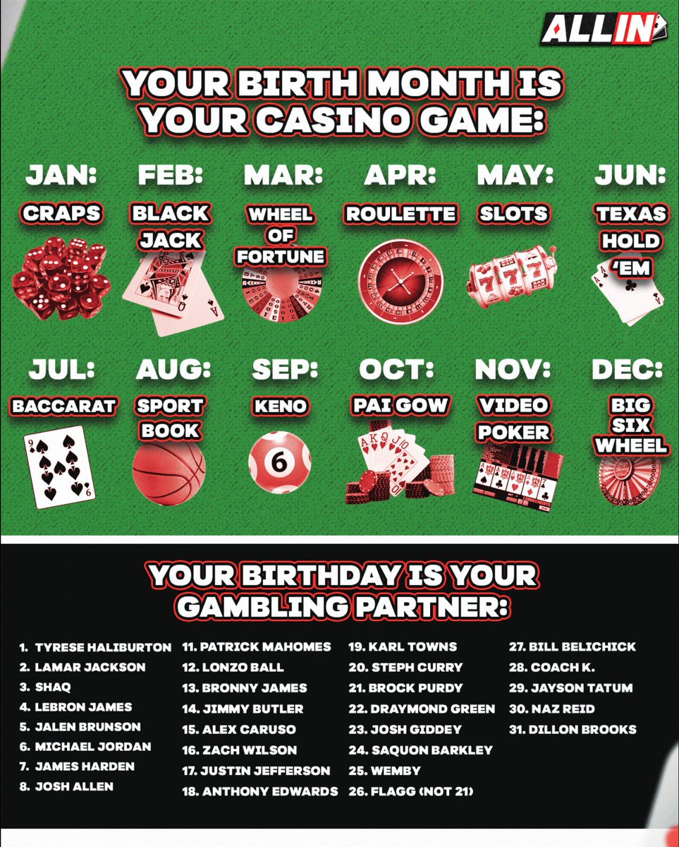 What casino game are YOU based on your birth month &amp; who are you gambling with?