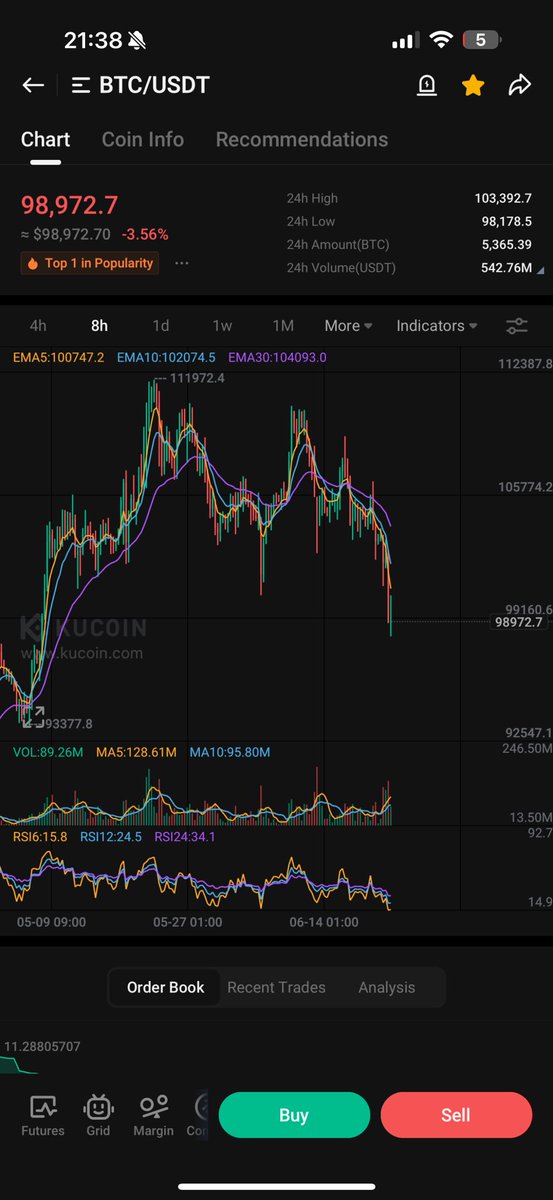 DEVILS REACH (@progworx) on Twitter photo $BTC π $BTC π