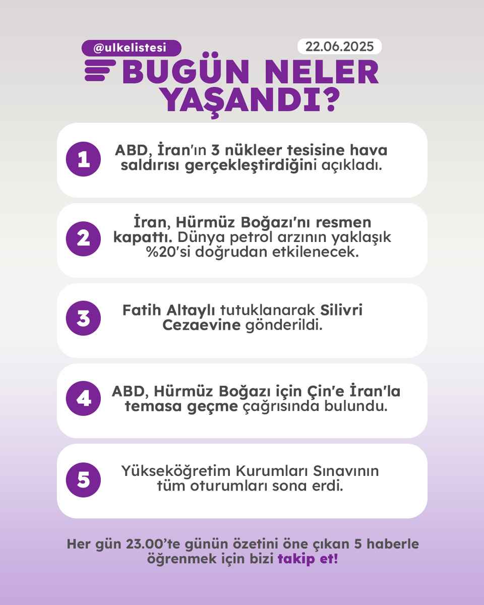ulkelistesi's tweet photo. Dünya'da ve Türkiye'de bugün neler yaşandı?

1- #ABD, #İran'ın 3 nükleer tesisine hava saldırısı gerçekleştirdiğini açıkladı.

2- İran, Hürmüz Boğazı'nı resmen kapattı. Dünya petrol arzının yaklaşık %20'si doğrudan etkilenecek.

3- Fatih Altaylı tutuklanarak Silivri Cezaevine gönderildi.

4- ABD, Hürmüz boğazı için Çin'e İran'la temasa geçme çağrısında bulundu.

5- Yükseköğretim Kurumları Sınavının tüm oturumları sona erdi.

Her gün 23.00'da Türkiye'de ve dünyada yaşanan olaylarla günün özetini görmek için bizi takip edin!

#Amerika #yks2025 #ayt2025