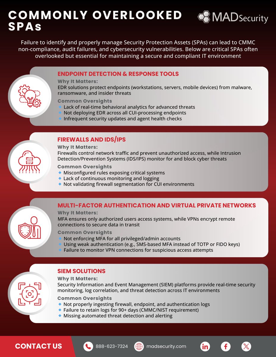Are You Overlooking These Critical Security Protection Assets (SPAs)? 

🔗 hubs.la/Q03t4cyc0 

Download a copy of our infographic to ensure compliance and protect your business from cyber risks.