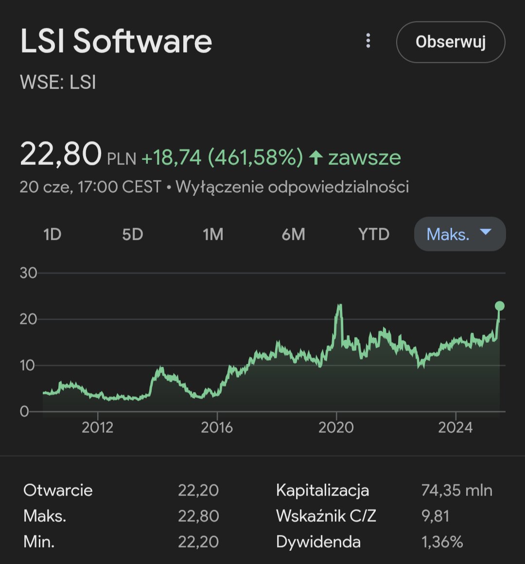 Lukasz_on_GPW's tweet photo. 💎💎💎#Perełki_z_GPW💎💎💎to cykl tweetów, w których, przybliżam Wam spólki z naszej gieldy o solidnych fundamentach i regularnym wzroście kursu od nawet kilkunastu lat!😮 Spółki te często wypłacają też dywidendy. Dzisiaj na tapet wrzucam spółkę #LSI_Software S.A. Zapraszam na 🧵 https://t.co/USQBQosMgn