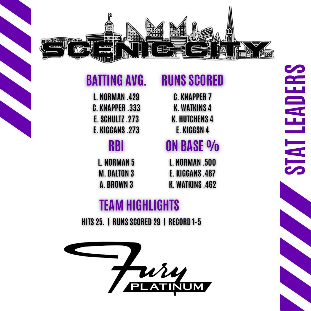 TN Fury Platinum Vincil tweet media