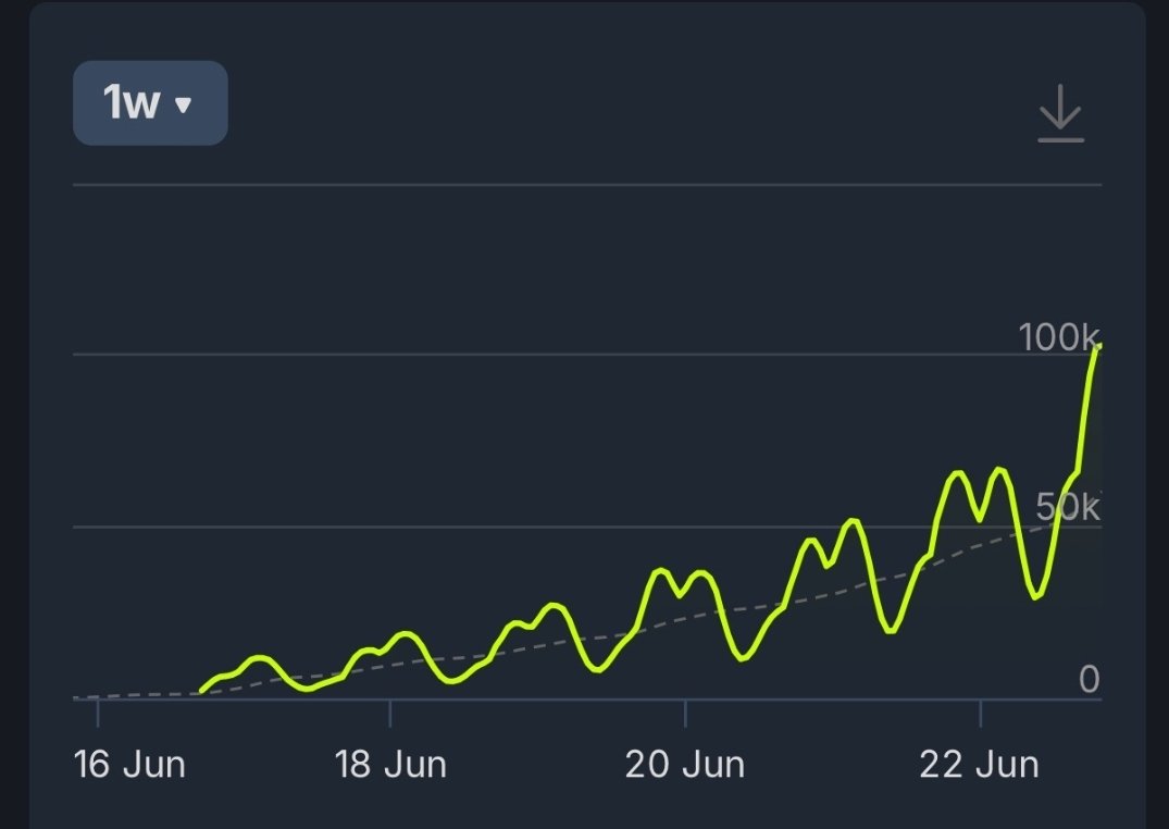 AggroCrabGames's tweet image. u wish