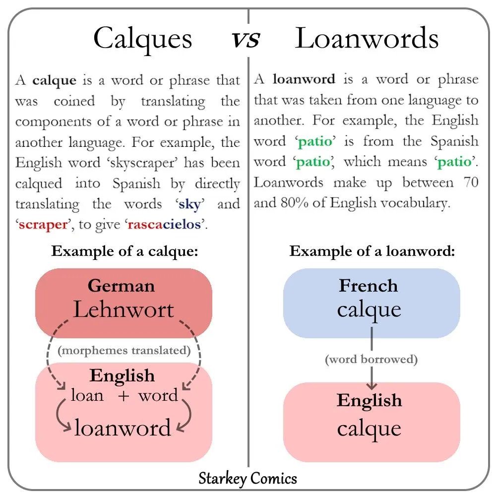 Linguistic Discovery (@lingdiscovery) on Twitter photo What's the difference between a calque and a loanword? <a href="/Starkey_Comics/">Starkey Comics</a> What's the difference between a calque and a loanword? <a href="/Starkey_Comics/">Starkey Comics</a>