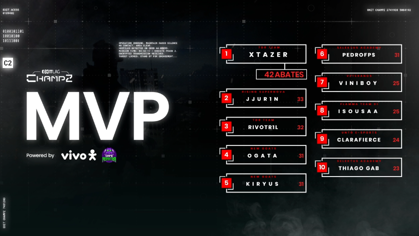 MVP? Também temos!
Confere só 👇