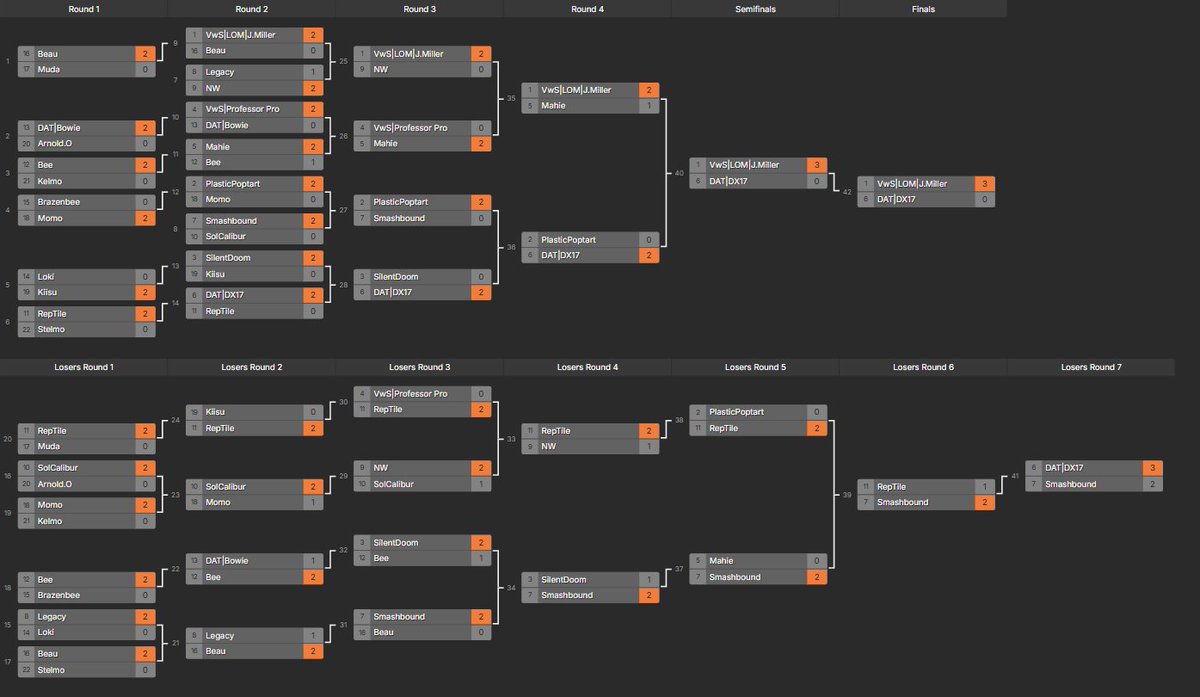 BurningT_'s tweet image. On this day 10 years ago, the first DAT Monday Meltdown took place.

See you all on Sunday 6th July for the bender to celebrate it xo