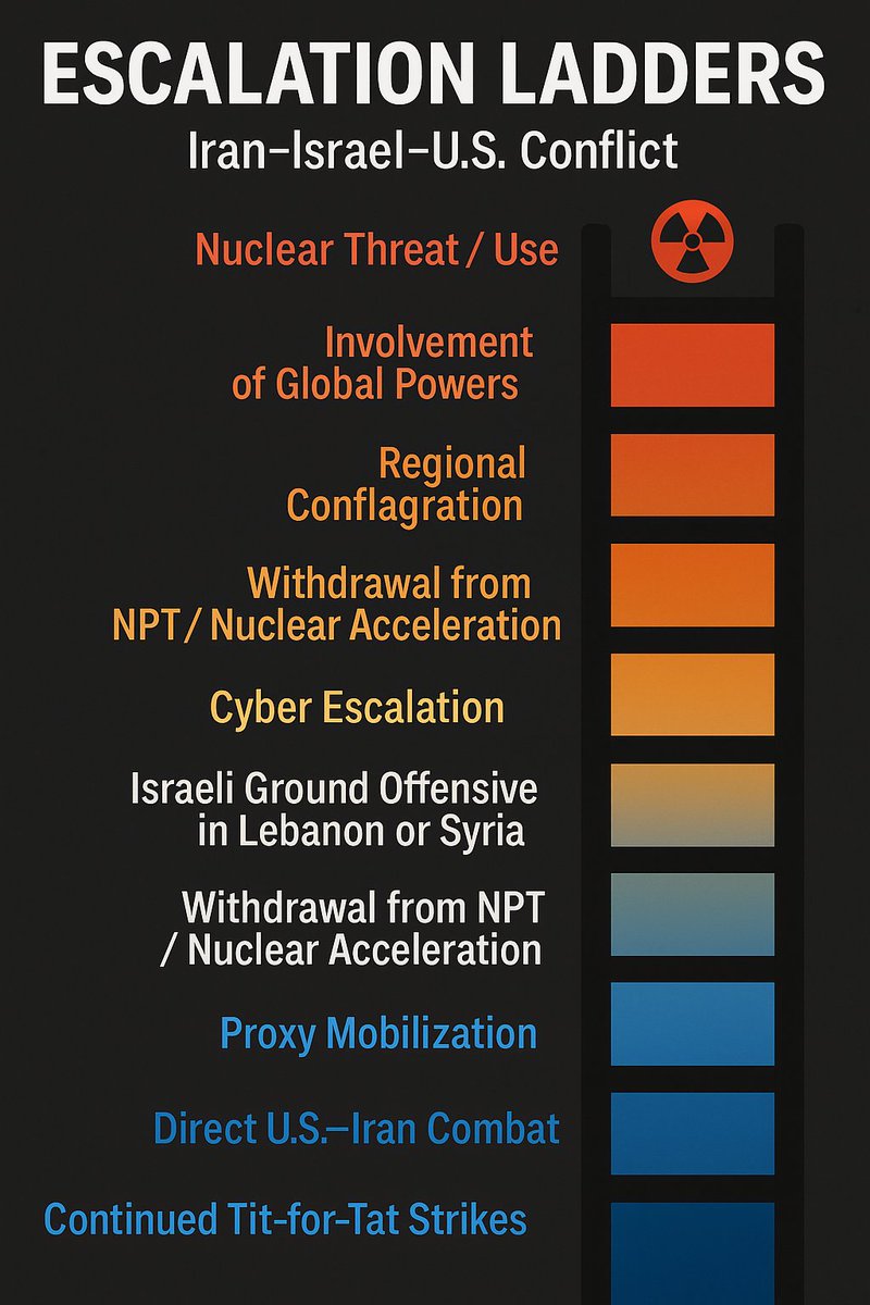 WebOfThree's tweet image. #NPT #IAEA #HybridWarfare
#MiddleEastPolitics #GlobalConflict #DefenseAnalysis #RiskAssessment