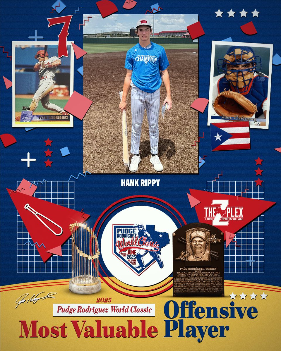 Five Tool Baseball (@fivetool) on Twitter photo Congrats to <a href="/TESTBSBCLUB/">TEST Baseball</a> Black’s Hank Rippy (<a href="/Hank_Rippy/">Hank Rippy</a>) on being named the Offensive MVP of the 2025 Pudge Rodriguez World Classic!
Anderson (TX) 2027 #uncommitted
#PudgeWC / <a href="/FiveToolTexas/">✭Five Tool Texas✭</a> / <a href="/FiveToolSTX/">Five Tool South Texas</a>
Profile: fivetool.org/players/8b2089… Congrats to <a href="/TESTBSBCLUB/">TEST Baseball</a> Black’s Hank Rippy (<a href="/Hank_Rippy/">Hank Rippy</a>) on being named the Offensive MVP of the 2025 Pudge Rodriguez World Classic!
Anderson (TX) 2027 #uncommitted
#PudgeWC / <a href="/FiveToolTexas/">✭Five Tool Texas✭</a> / <a href="/FiveToolSTX/">Five Tool South Texas</a>
Profile: fivetool.org/players/8b2089…