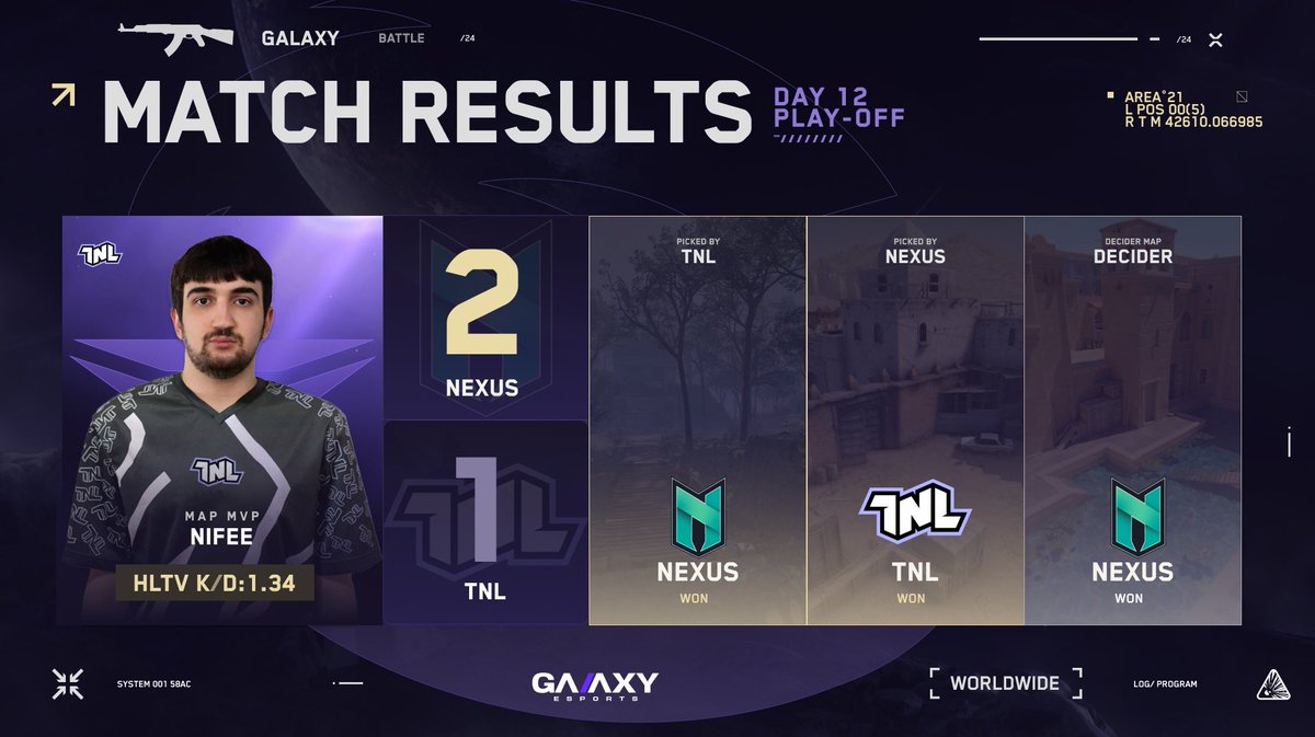 GALAXY (@galaxybattlecs) on Twitter photo Big thanks to <a href="/NexusGamingRo/">Nexus Gaming</a> for waiting and not taking a default win that kind of sportsmanship means a lot, especially when VRS points are on the line. ๐
On top of that, you showed solid gameplay today and earned a well-deserved victory over <a href="/tnl_cs2/">TNL ๐บ๐ฆ</a> . GG! ๐ Big thanks to <a href="/NexusGamingRo/">Nexus Gaming</a> for waiting and not taking a default win that kind of sportsmanship means a lot, especially when VRS points are on the line. ๐
On top of that, you showed solid gameplay today and earned a well-deserved victory over <a href="/tnl_cs2/">TNL ๐บ๐ฆ</a> . GG! ๐