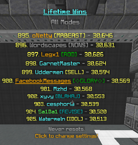 Top 900 in Duels