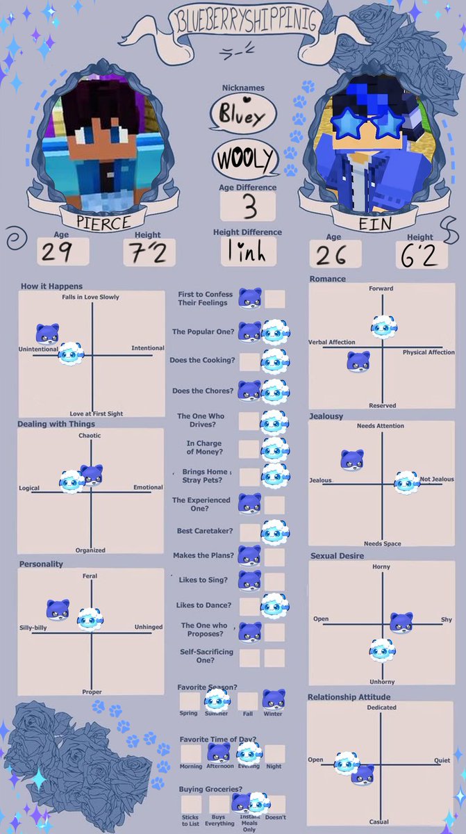BLUEBERRYSHIPPING?? (Ein x Pierce)

#aphmau #aphmaufanart (?) #einxpierce #piercexein #silly 
I might be going back to my Aphmau Phase ❤️😭