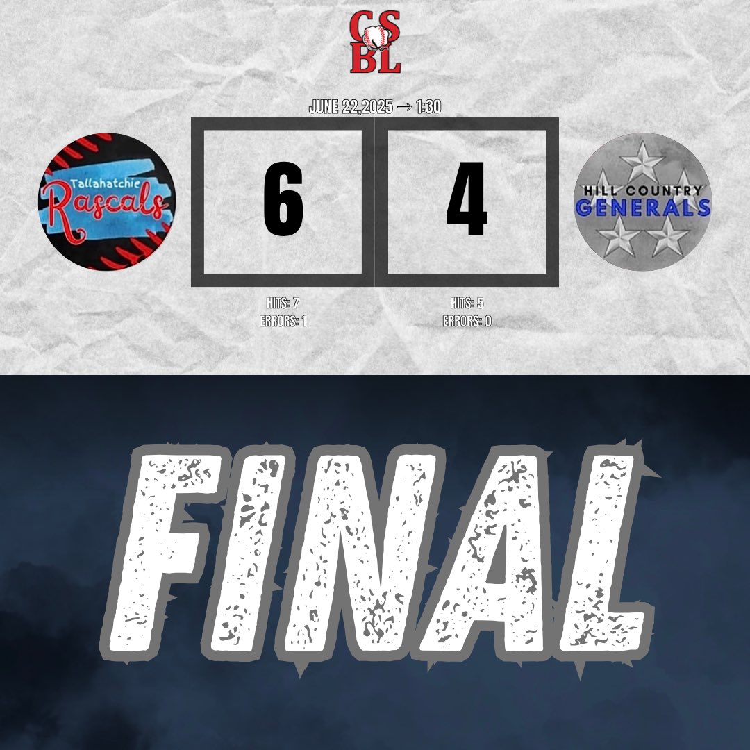 Final scores to today’s 1:30 games‼️

Rascals vs Generals game: Walk off 2 run HR by Preston Bright in extra innings!