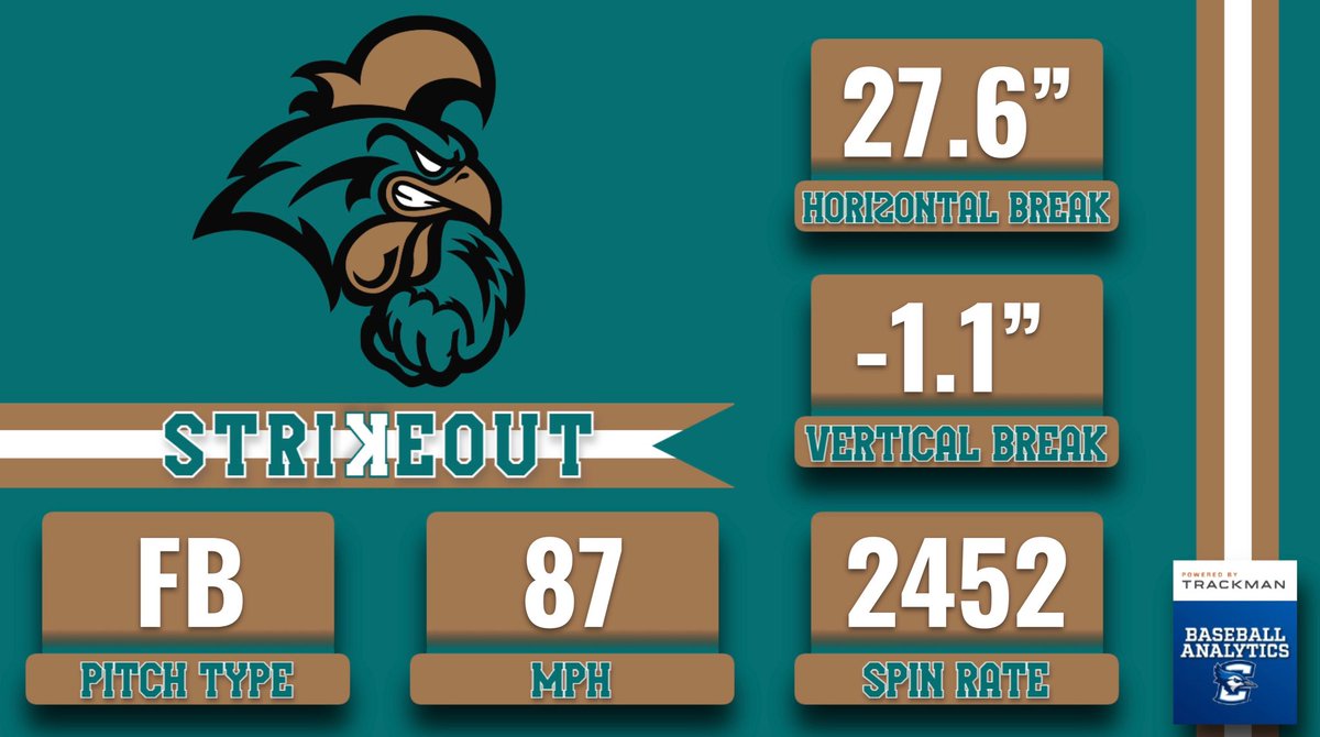 Creighton Baseball Analytics Team tweet media