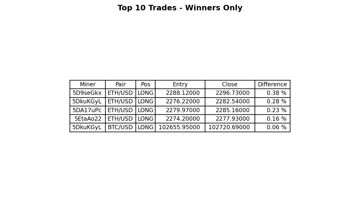ObiKannabis's tweet photo. Top 10 Trades (Winners Only) https://t.co/eq52arYdVl