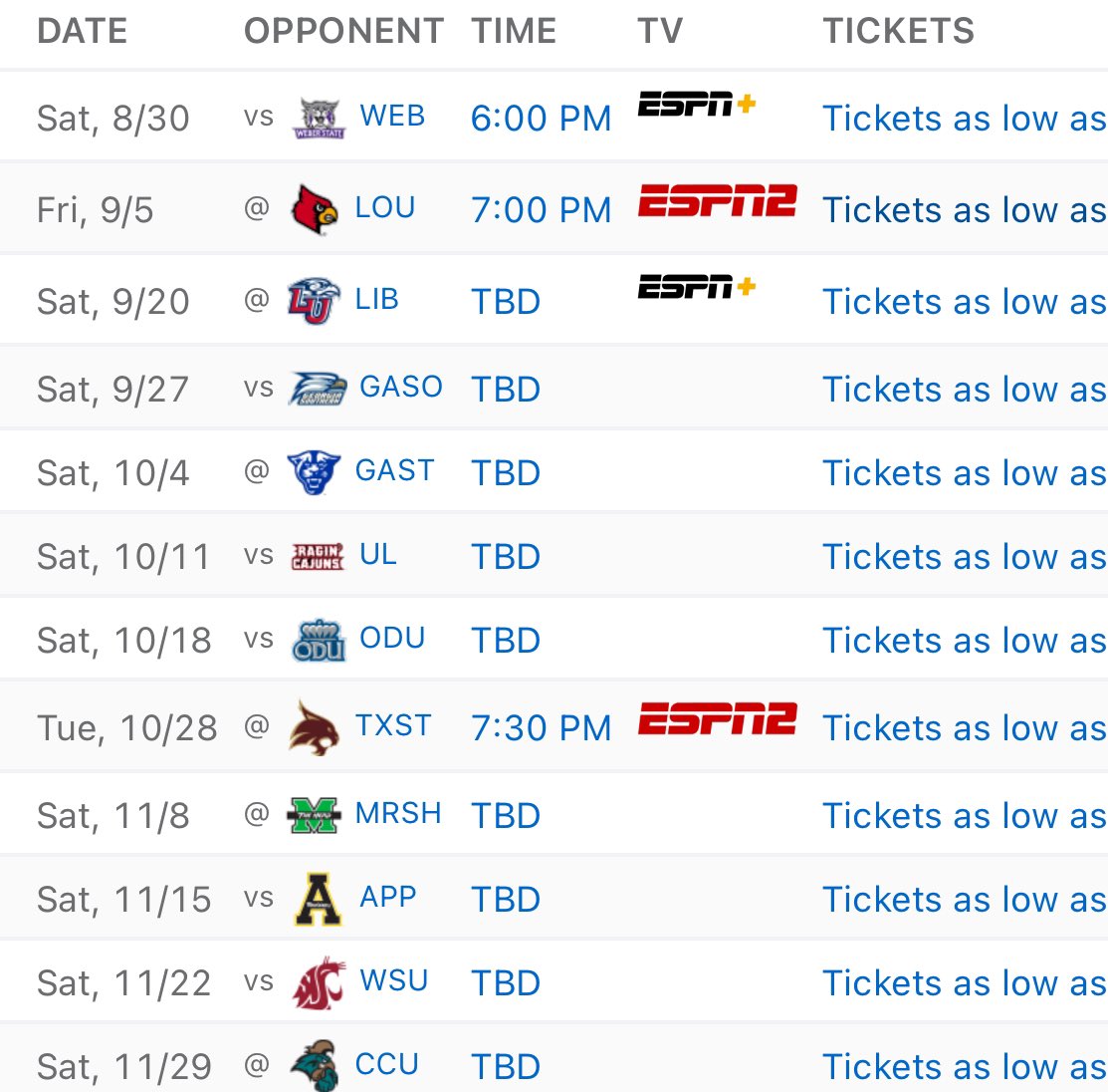 CFB SEASON PREVIEWS: JMU Dukes

- Bob Cheney entered season 2 as HC of the Dukes. Dean Kennedy also enters season 2 as OC while Colin Hitschler enters season 1 as the DC. 

- JMU brings back 59% of their production last season ranking them 53rd nationally in Bill Connelly’s