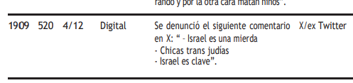 quién de ustedes fue