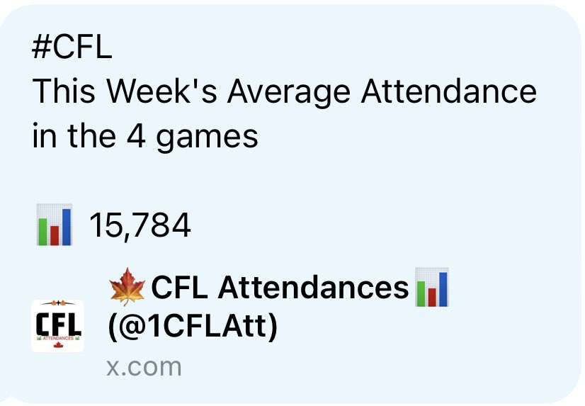 Michael Ball (@therealballsy) on Twitter photo A par for the course crowd of 20 thousand at BC Place, a monsoon in Calgary, an Edmonton team that can’t win at home and a Rider fan base that isn’t passionate right now for whatever reason. Not time to panic but it is time to be concerned for the #CFL #football #fans A par for the course crowd of 20 thousand at BC Place, a monsoon in Calgary, an Edmonton team that can’t win at home and a Rider fan base that isn’t passionate right now for whatever reason. Not time to panic but it is time to be concerned for the #CFL #football #fans