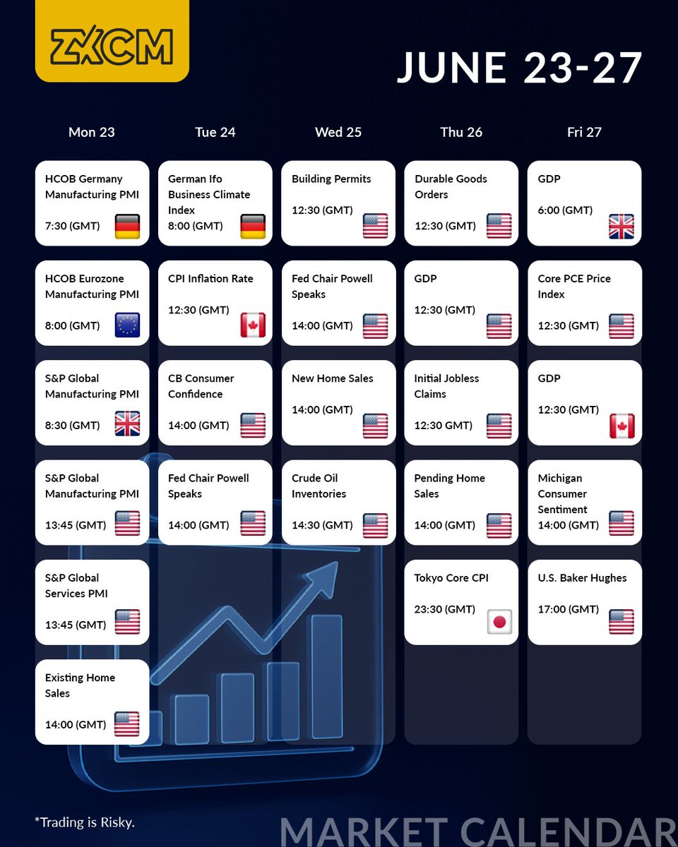 zxcm_fx's tweet photo. Plan your trades, don’t chase them.
Here’s your Weekly Economic Calendar 🗓️ — highlighting key events, data releases 📊, and market-moving updates to watch.
Stay informed. Stay ahead.🚀
#MarketCalendar #WeeklyOverview
#MarketUpdates #TradingPlan
#zxcm #zx_capitalmarkets https://t.co/UagugVb1RW