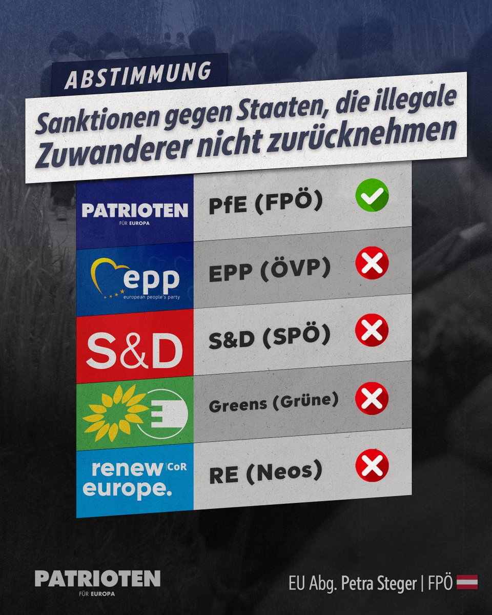 Wir #Patrioten fordern: Illegal aufhältige Drittstaatsangehörige müssen konsequent rückgeführt werden. In unserem Antrag haben wir vorgeschlagen, nicht-kooperative Herkunftsstaaten mit #Sanktionen und #Zöllen zur Zusammenarbeit zu bewegen.