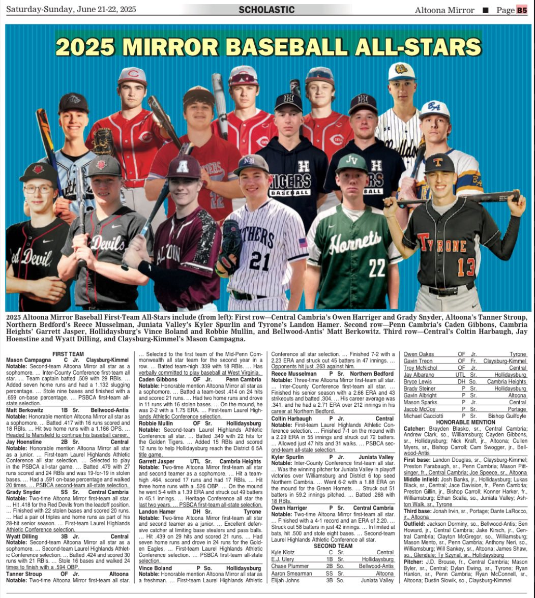 Vincent Boland (@vincent_b214) on Twitter photo Thanks <a href="/AltoonaMirrorPA/">Altoona Mirror</a> for selecting me to be apart of the Altoona Mirror All-Stars First Team. Congrats to my teammates for their selections and a great season.
<a href="/HburgBaseball2/">Hollidaysburg Varsity Baseball</a>
<a href="/FloodCityElite/">Flood City Elite</a>
<a href="/DanCevette/">Dan Cevette</a>
<a href="/ocker_n/">Nathan Ocker</a> Thanks <a href="/AltoonaMirrorPA/">Altoona Mirror</a> for selecting me to be apart of the Altoona Mirror All-Stars First Team. Congrats to my teammates for their selections and a great season.
<a href="/HburgBaseball2/">Hollidaysburg Varsity Baseball</a>
<a href="/FloodCityElite/">Flood City Elite</a>
<a href="/DanCevette/">Dan Cevette</a>
<a href="/ocker_n/">Nathan Ocker</a>