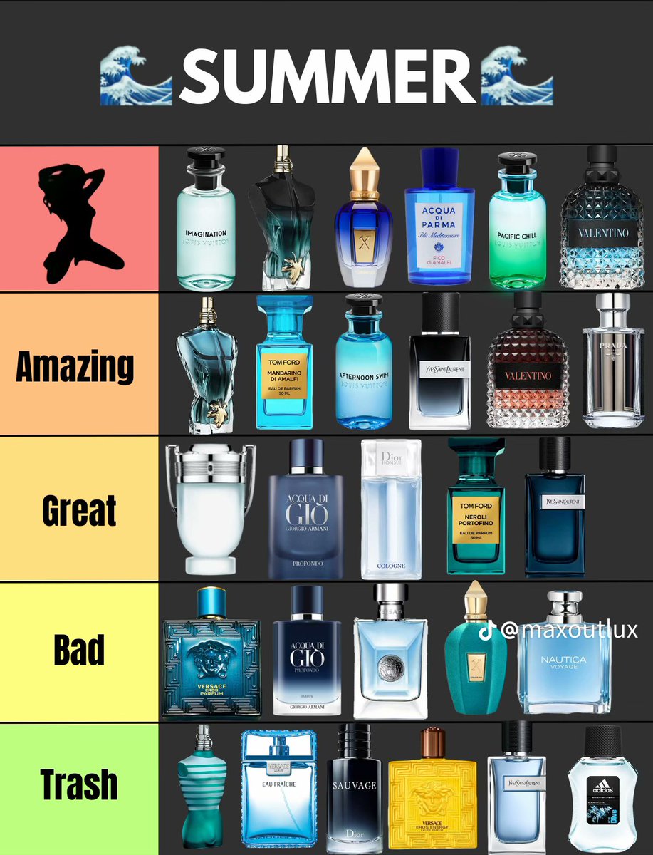 اللي صمم هالصورة ذوق راقي

جمع لكم كل شي تبيه في عالم العطور الصيفية ❤️