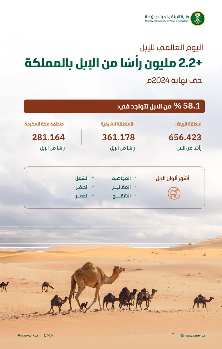 وزارة البيئة والمياه والزراعة tweet media
