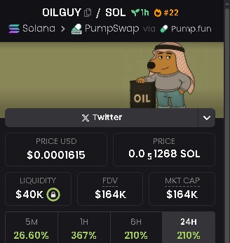 Magictradersig's tweet image. $OILGUY Spotlighted at $63K  To $163K Mcap in my alpha Tg.⚡⚡⚡

Follow+DM to join my Private TG don't dull there's no need to wait cause we're celebrating 🎉 🎇 🦅 🎇 
CA: 7WAFfQAEaB4Gpp4xRvbjHmS6mLPSdJjtTB3NTiLdpump

#oilguy #solana #memecoin