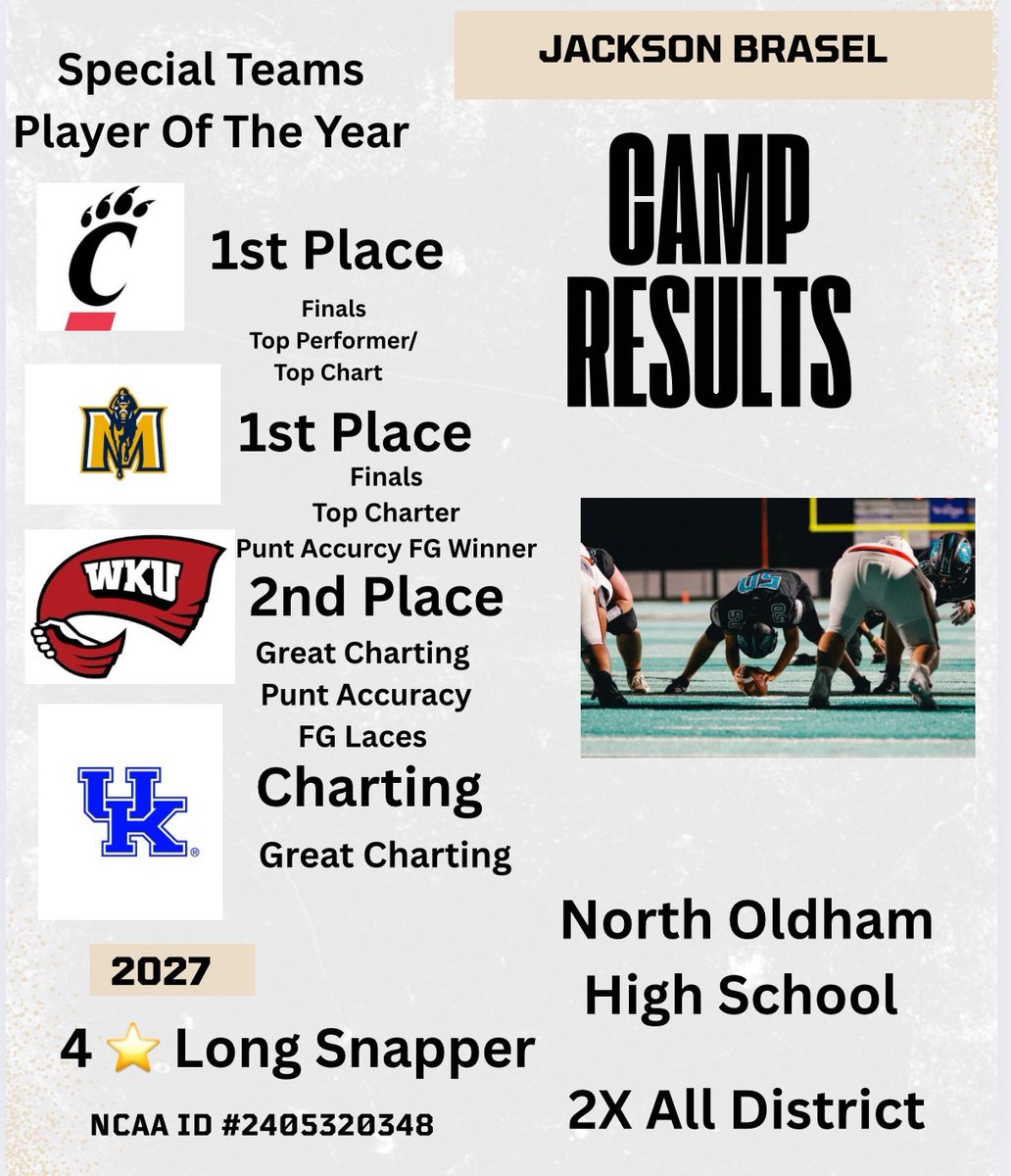 As Camp Season Wraps Up here are my results 

Being a long snapper means always chasing perfection. It takes endless reps and precise technique just to get that perfect spiral into the punter’s hands. With Precise Location putting the ball on the right or left foot of the punter