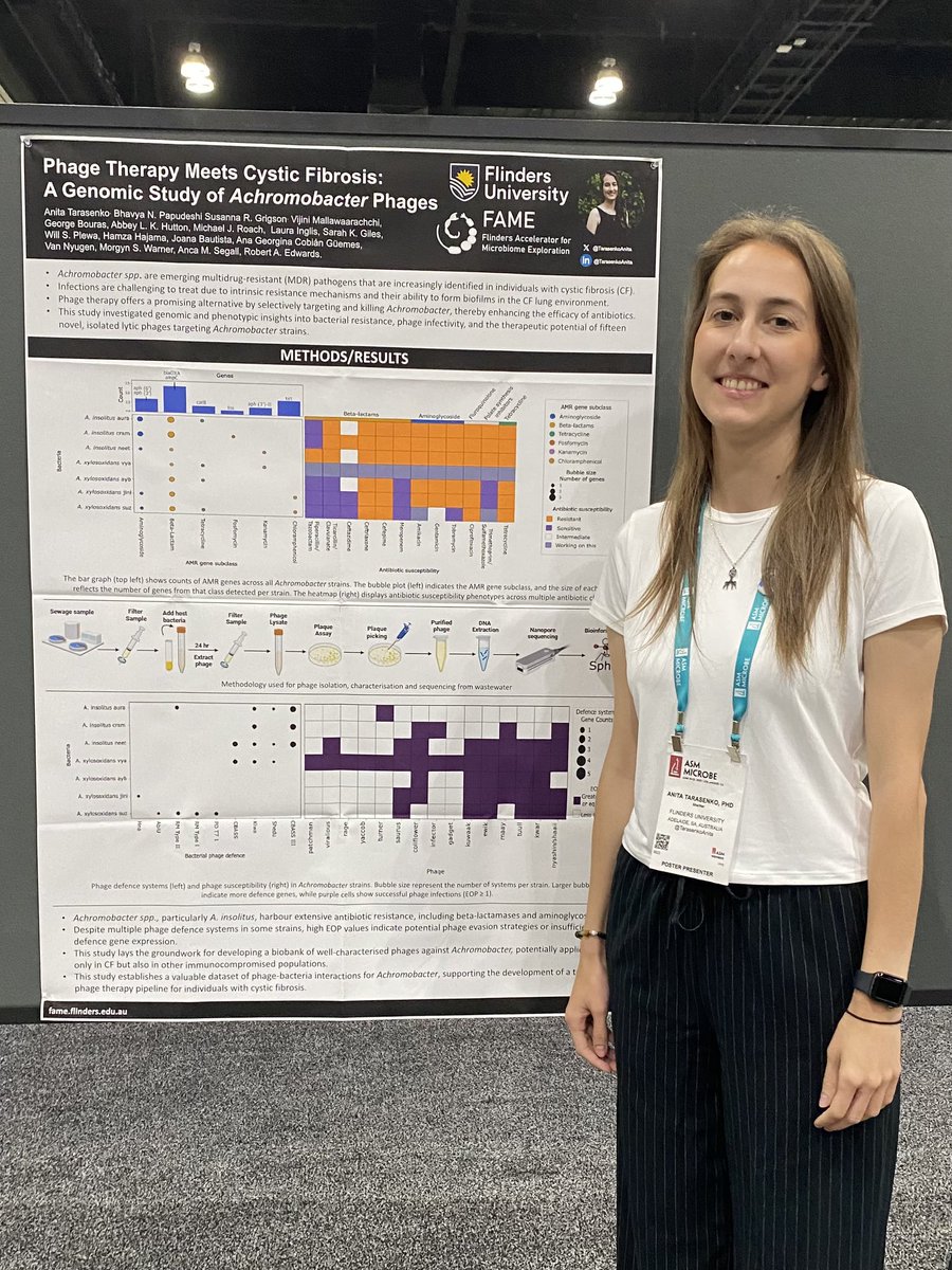 Presenting our latest research on Achromobacter Phage Therapy in individuals with Cystic Fibrosis! Come check out my poster and chat if you're interested in innovative approaches to tackling multidrug-resistant infections. #PhageTherapy #CysticFibrosis #Microbiology #ASM