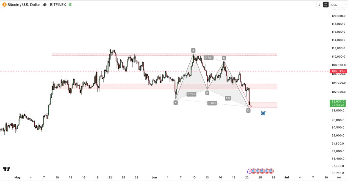 $BTC #Bitcoin