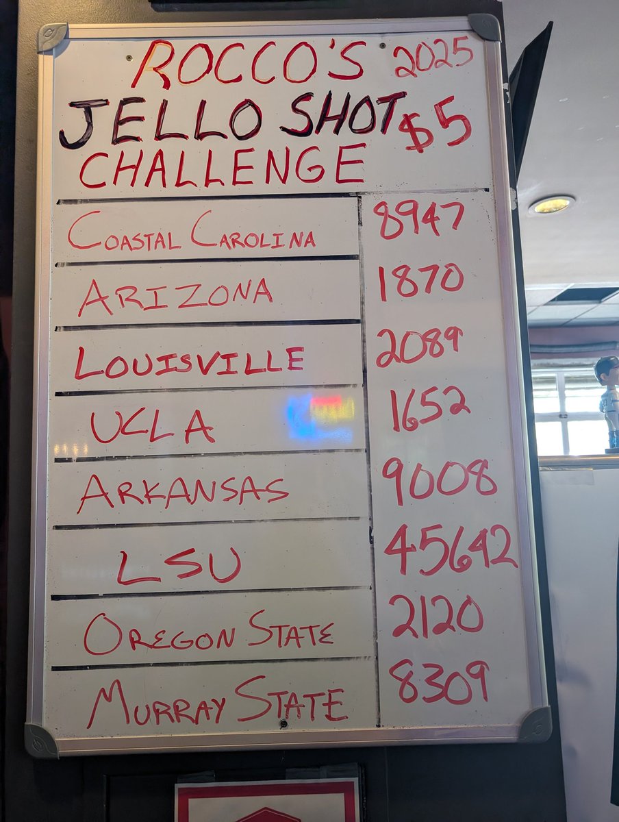 Your noon update! <a href="/LSUbaseball/">LSU Baseball</a> is just getting started. Nearing $120,00 in donations this year and closing in on $500,000 all time! Thank y'all for helping us make this thing something special. #roadtoroccos #cws2025