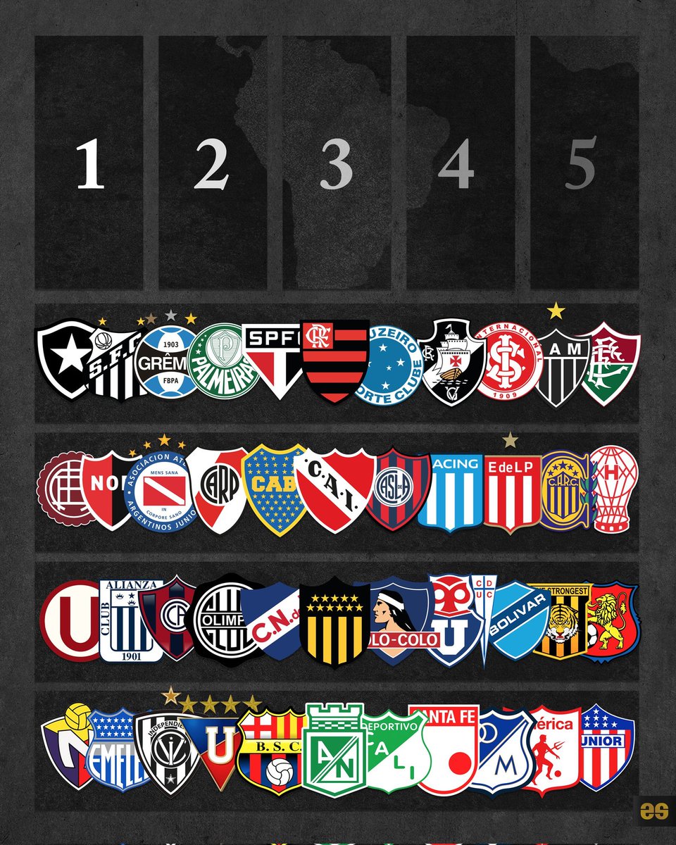 ⚠️ INACREDITÁVEL: No post "Faça seu top 5 Sulamericanos na história" o famoso EMÍLIO, um dos melhores designers do meio esportivo simplesmente NÃO COLOCOU o Corinthians na arte dos Sulamericanos. 

Aparecem vários clubes, como o Nacional do Equador mas o Corinthians não. ❌️

📸