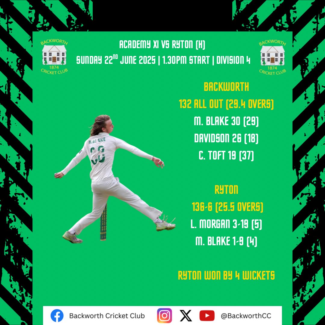 Our Academy XI slipped to defeat at home to Ryton this afternoon, despite 3-19 from Laura Morgan and a first senior wicket for junior bowler Ethan Charlton. 🏏