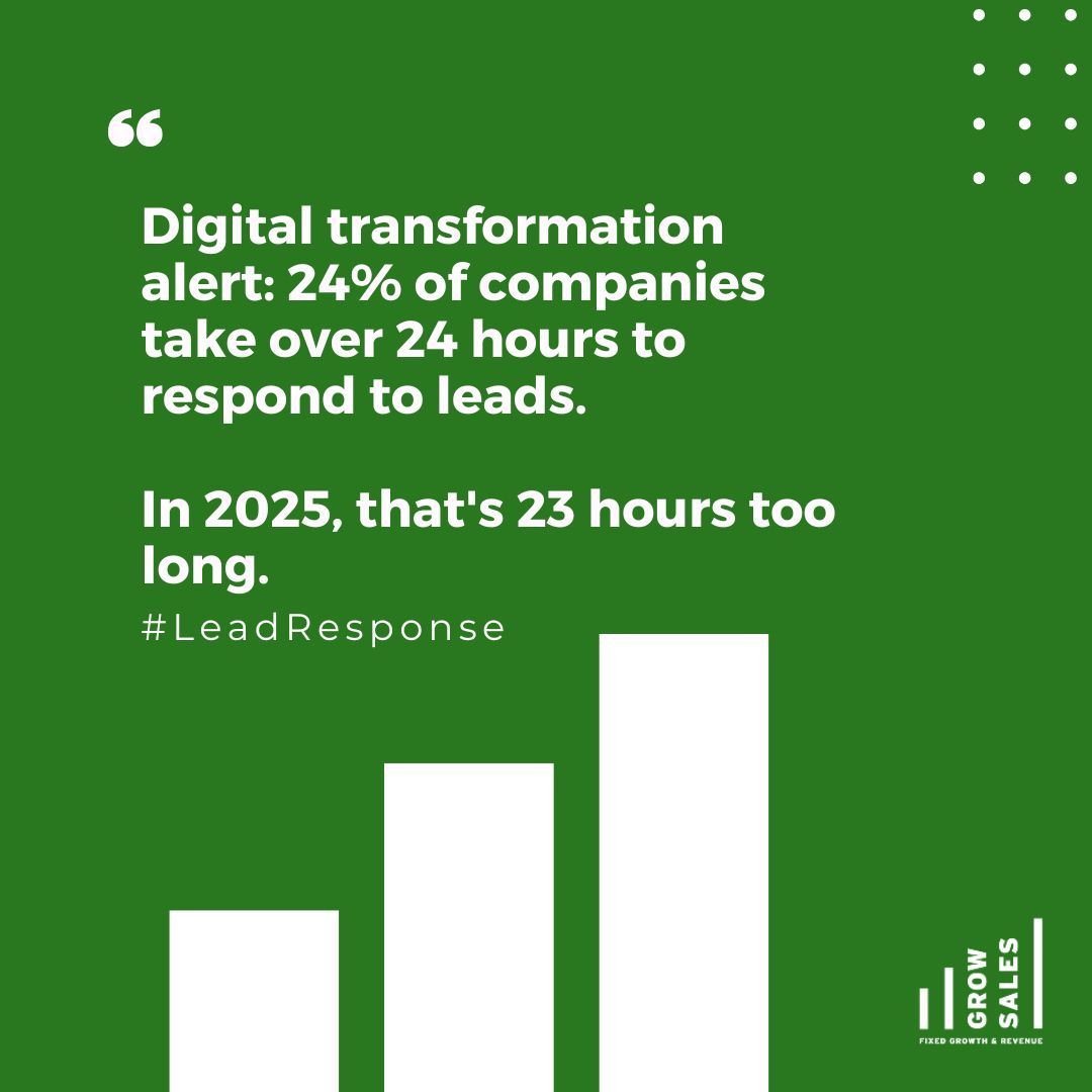 GrowSalesPro's tweet image. 24% of companies take over 24 hours to respond to leads.
In 2025, that’s 23 hours too late.

Speed = conversion.
Slow = lost revenue.

#LeadResponse #SalesStrategy #DigitalSales #B2B