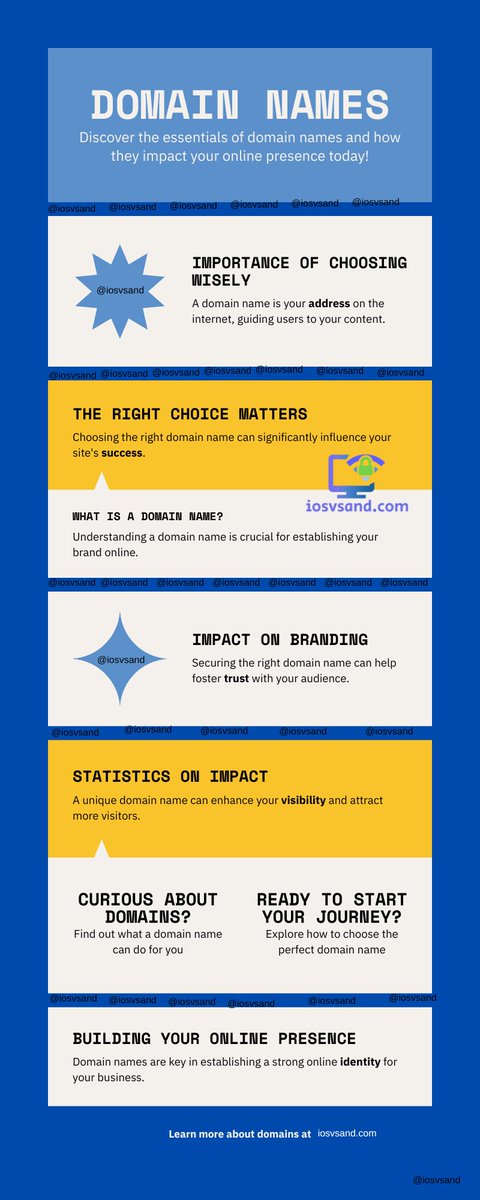 iosvsand's tweet image. Confused by website numbers? 🤯 Your domain name is your blog&apos;s friendly nickname, its easy-to-find digital address! [1, 2] This is the absolute #1 first step to launching your blog. Get the basics! 👇
#DomainNames #BlogBasics #WebNewbie #OnlineIdentity #GetStarted…