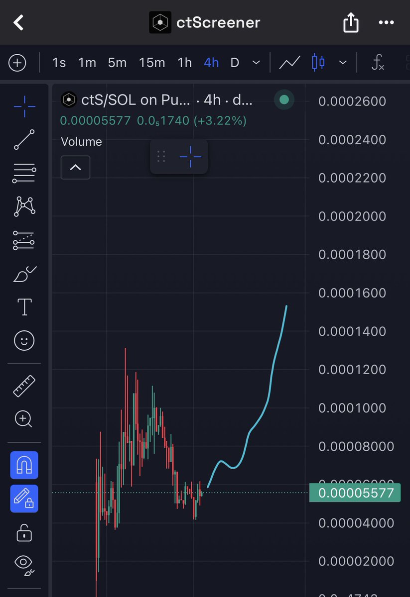 $ctS is an absolute banger and if you don't buy it on this gen entry, then you're screwed.
- team working hard
-new partnership comming
- API is live today
- update every day

It's hard to find a good utility. 

55k Mcap

Dyor

2pHPoTfkRjhxqo5JDzEyqRTftQivJHCiUiT5uGp2pump