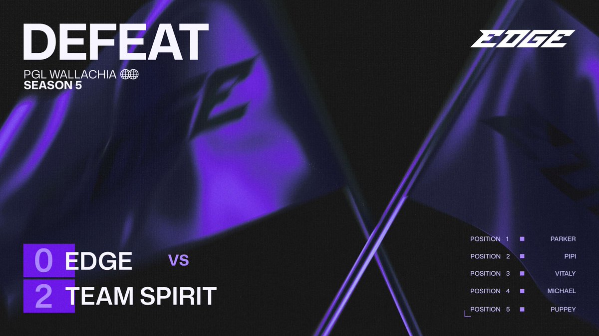 La verdad, tengo que decir: ABSOLUTE CINEMA 🙌
¡Partidaza!

No pudimos cerrar el segundo mapa, y nos llevamos nuestra primera derrota del torneo. ⚔️🥺

GGs <a href="/TSpirit_Dota2/">Team Spirit Dota 2</a>, por algo son uno de los mejores equipos del mundo.
Pero esto no termina aquí, ¡mañana vamos por ese 2-1! ⚔️
