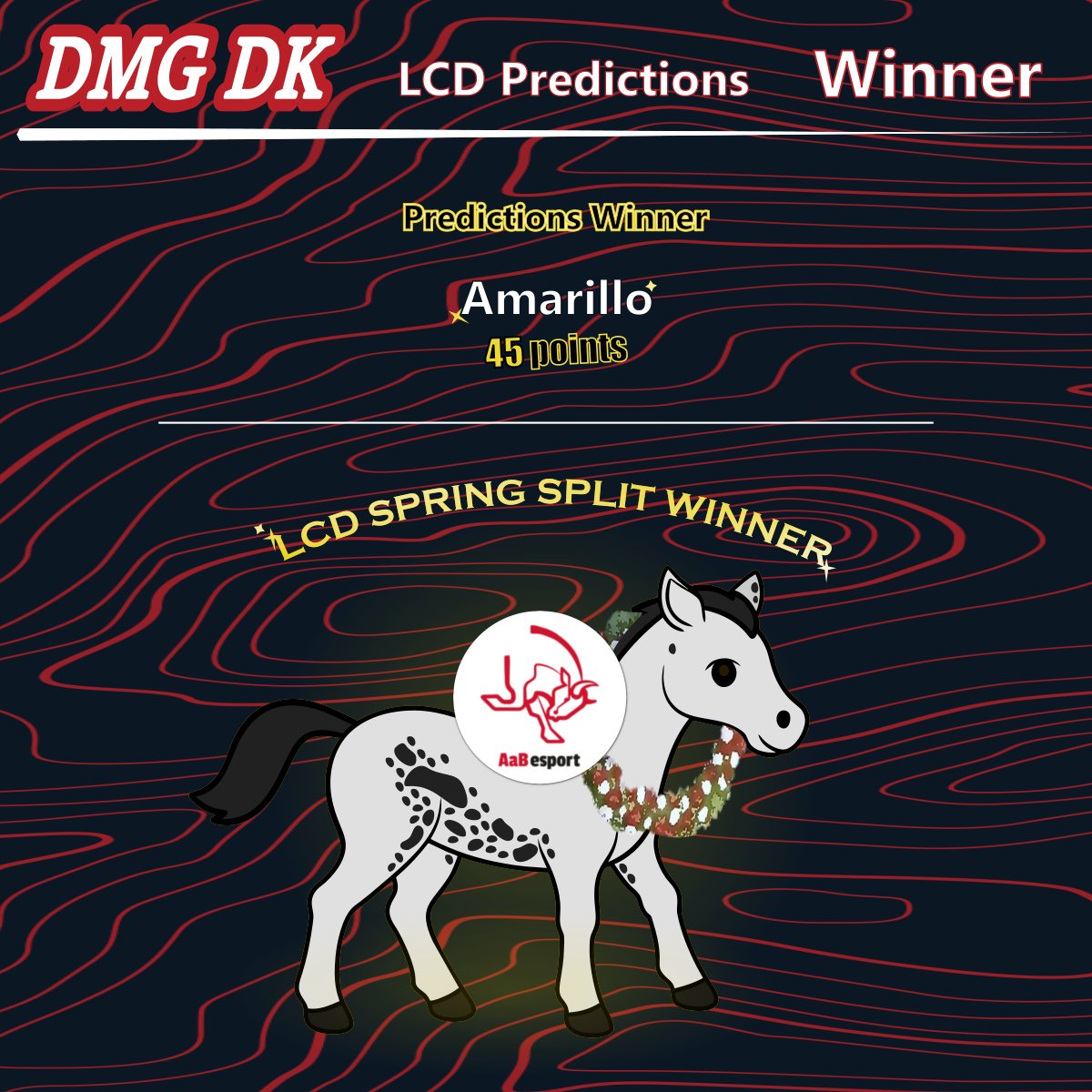 DMG Denmark (@dmgesportsdk) on Twitter photo Congratulations to <a href="/AaBesport/">AaB esport</a> for winning the LCD Spring Final 3-1 vs <a href="/KoldingEsport/">Kolding Esport</a>!
And congratulations to <a href="/martingule/">Amarillo</a> who managed to win over the previous predictions champion <a href="/DucksInTheSea/">DucksInTheSea</a> who placed 2nd with 40 points!
3rd place is <a href="/Stiekelkop/">Pim La Crois</a> and <a href="/PokeThePanda1/">PokeThePanda</a> with 34! Congratulations to <a href="/AaBesport/">AaB esport</a> for winning the LCD Spring Final 3-1 vs <a href="/KoldingEsport/">Kolding Esport</a>!
And congratulations to <a href="/martingule/">Amarillo</a> who managed to win over the previous predictions champion <a href="/DucksInTheSea/">DucksInTheSea</a> who placed 2nd with 40 points!
3rd place is <a href="/Stiekelkop/">Pim La Crois</a> and <a href="/PokeThePanda1/">PokeThePanda</a> with 34!