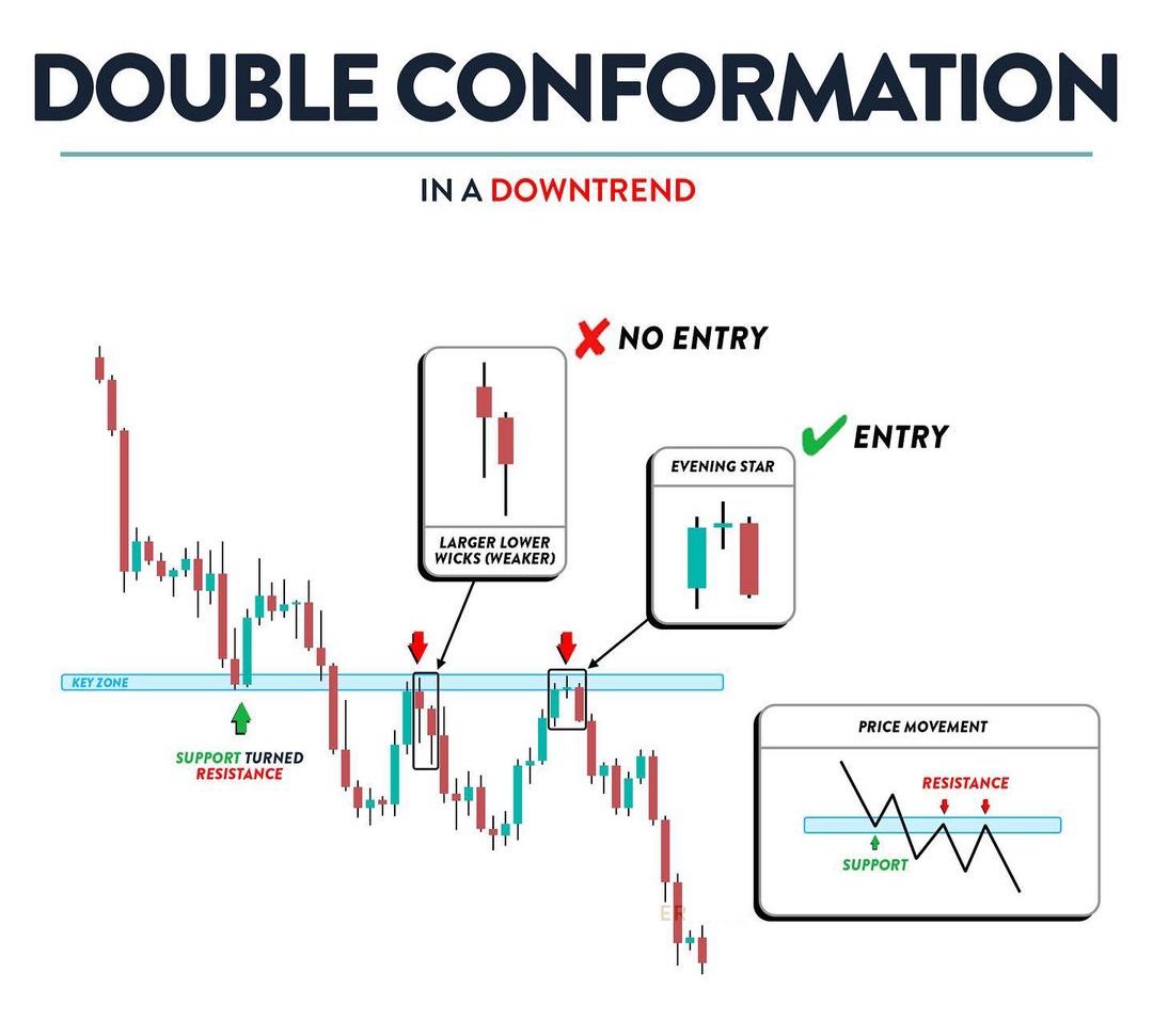 Double Conformation