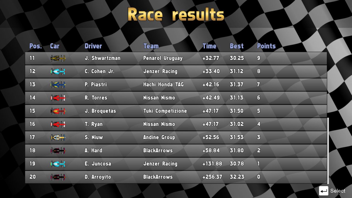 Ultimate Racing 2D Simulado tweet media