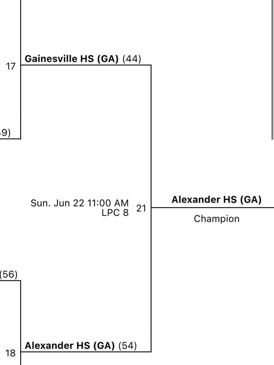 Dropped championship game | 4 days of practice until GBCA SE Regional
#GoBigRed🔴🐘
