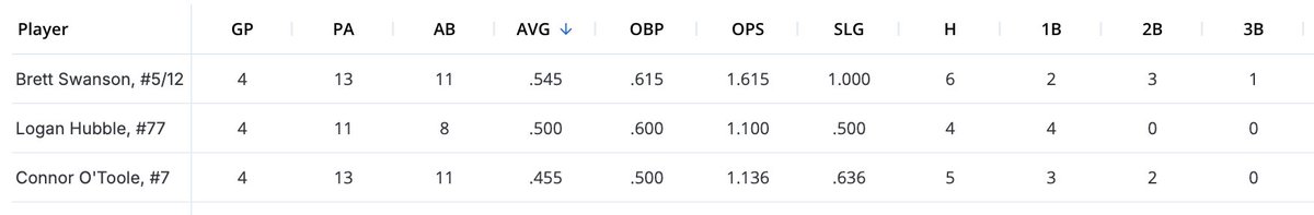 Impact Athletes KC tweet media