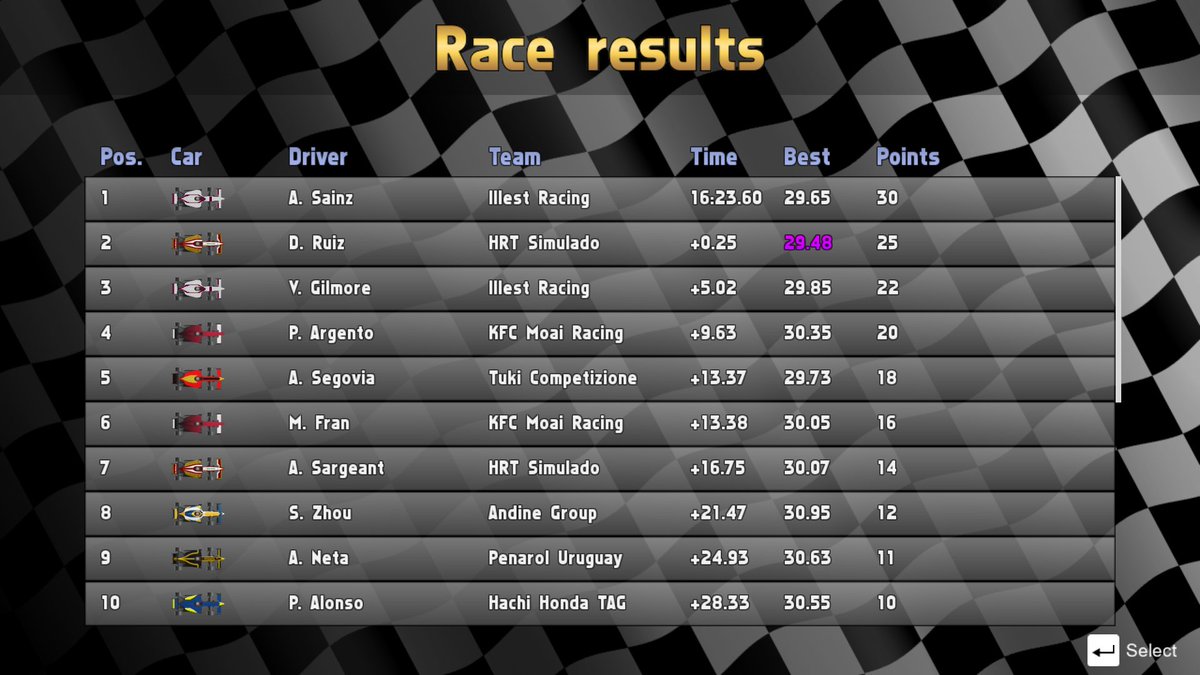 Ultimate Racing 2D Simulado tweet media