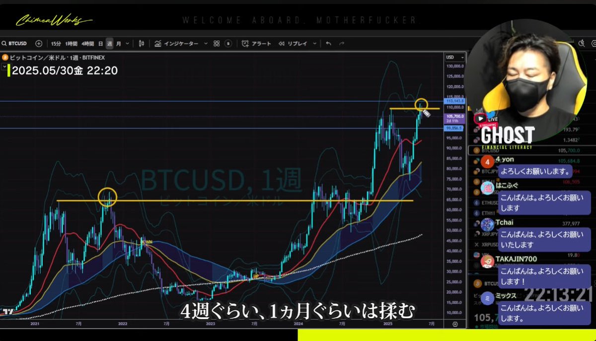 #BTC
だから何度も言ってるでしょ調整を試しにくるって。詳しい考察は1ヶ月前のビットコイン切り抜き動画を見てね。

✔️スパイクで高値更新して下落
✔️下落まで1ヶ月程度必要
素直にシナリオ通りに動いてていいこちゃんね。