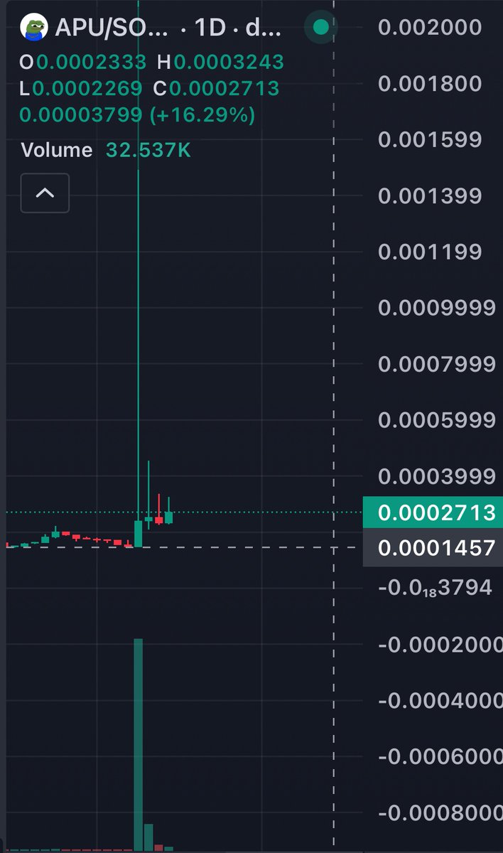 Apu Apustaja SOL tweet media