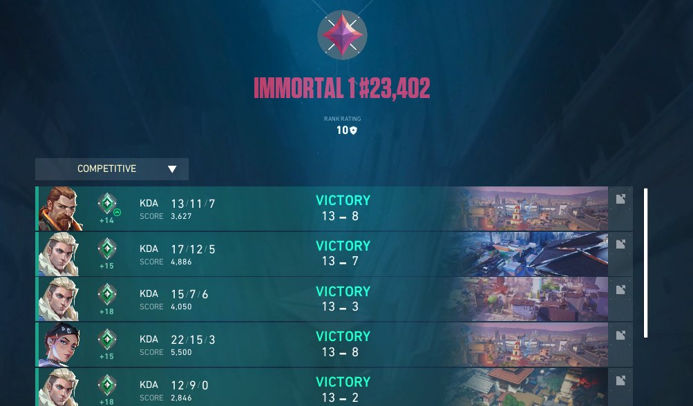 I finished Immortal 6 days ago, right after coming back from the Turkey grind. Ready for the new season  🇹🇷🏆