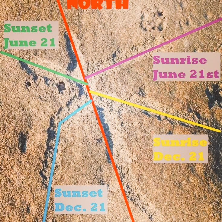 Megalithicmyste's tweet image. In case you missed it, yesterday I made a groundbreaking discovery!
I finally confirmed there's a Petroglyph carved into a solar calendar in Idaho in the Bonneville flood plain! It could be more than 10,000 years old!
The glyph is unlike any other I've seen. Not only does it…