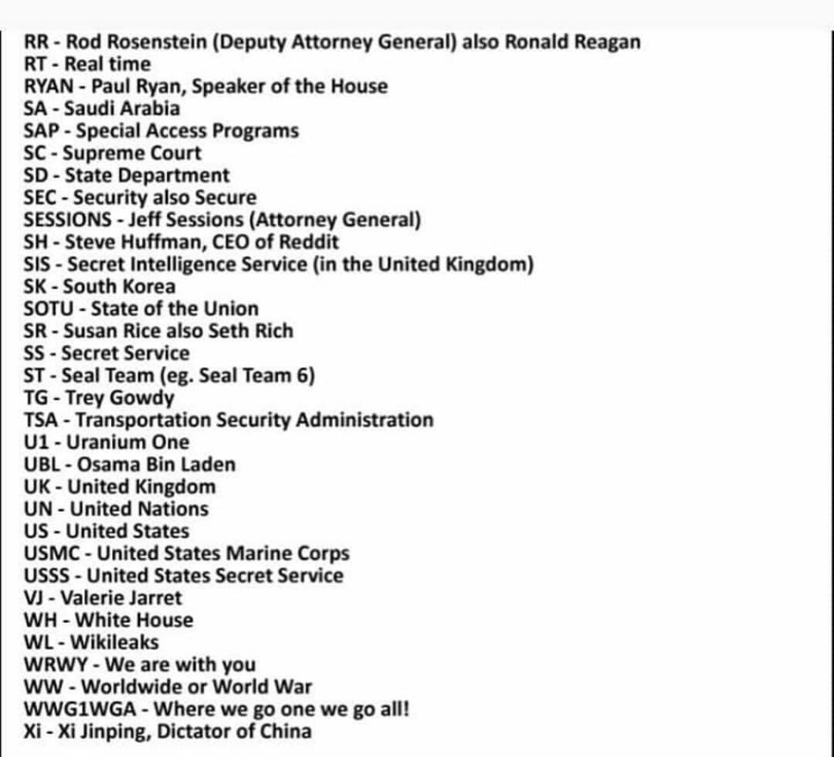 OgAn0n661's tweet photo. Cheat sheet if you’re new to Q. 
This will help you with abbreviations. https://t.co/PMk2dQTnv6