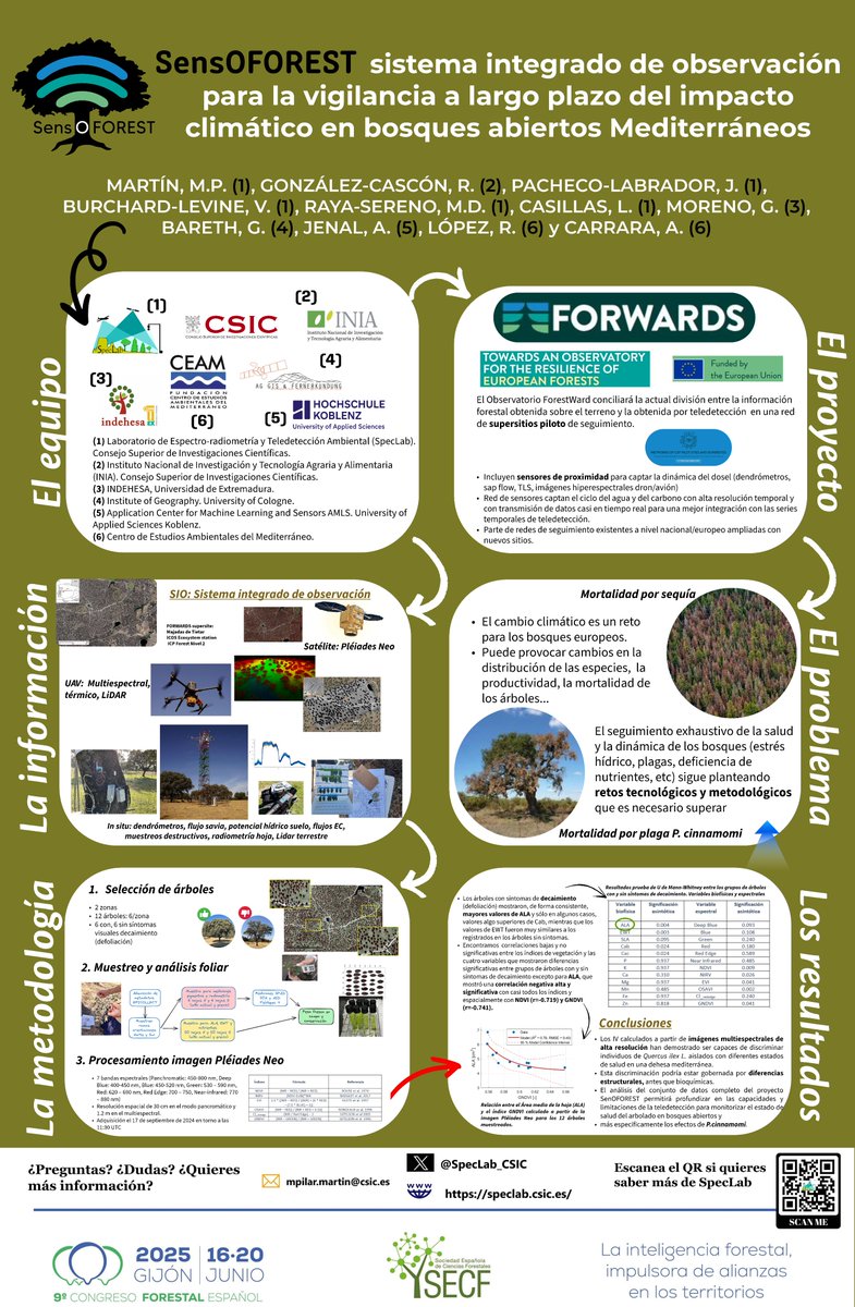 SpecLab CSIC tweet media
