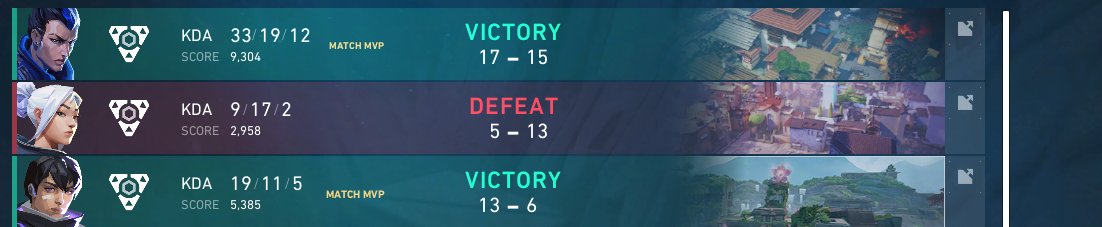 We Win against <a href="/FraggingFriends/">FRG - Fragging Friends</a>  2:1 in Valorant Qualifiers for Horizon: MersEsports 2025  

Played well im proud of my Team LETS GOOO! 
ps: Sorry <a href="/Mufix9/">Mufix</a> for speaking over you xd